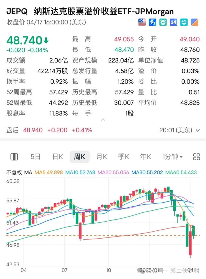 纳斯达克ETF股息率高达11%，是怎么做到的？