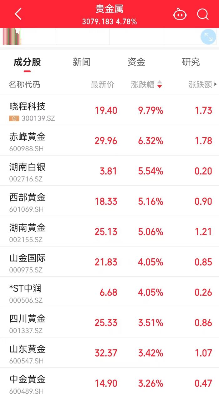 同花顺iFinD截图