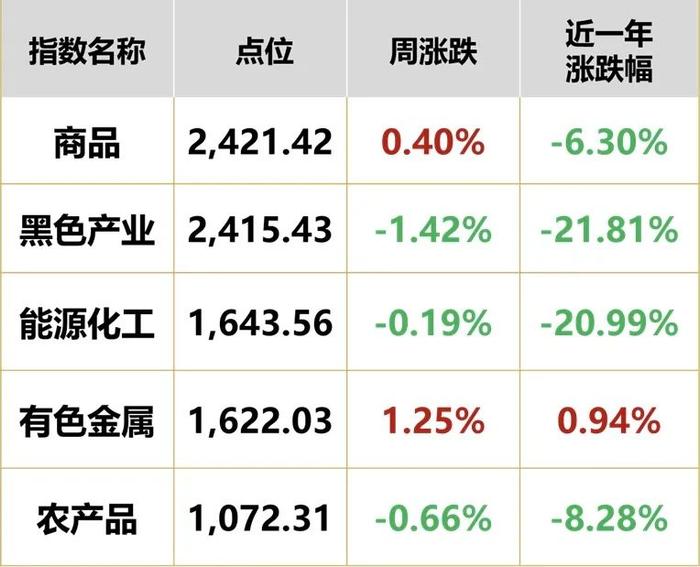 数据来源:同花顺