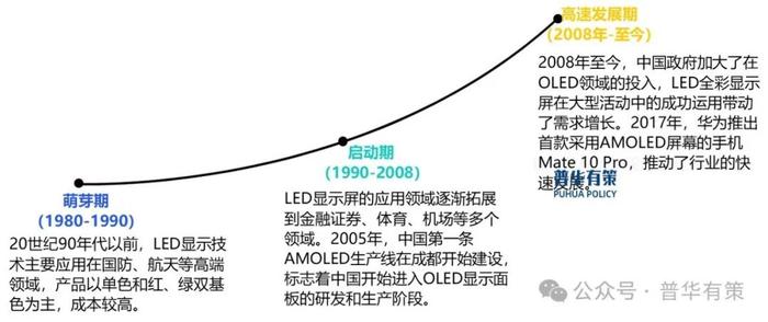 这样也行？（2025-2031年自发光显示面板行业细分市场调研及投资可行性分析报告）市场调研，