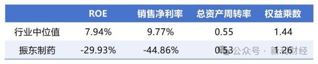 数据来源:同花顺iFind