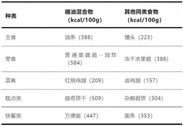 △数据来源:《中国食物成分表(标准版)》、薄荷健康、电商平台的品牌营养成分表