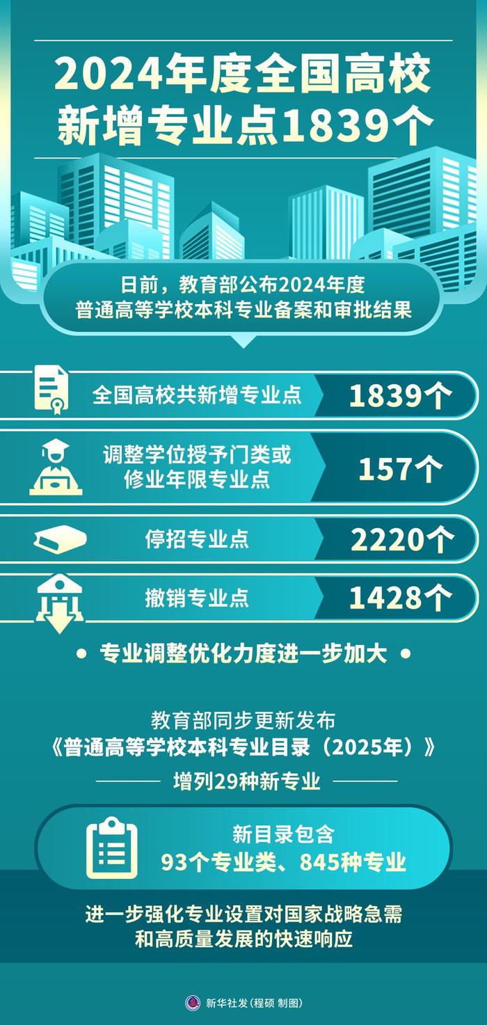 来源:新华社