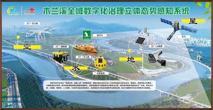 木兰溪全域数字化治理立体态势感知系统。图源:中国电子报