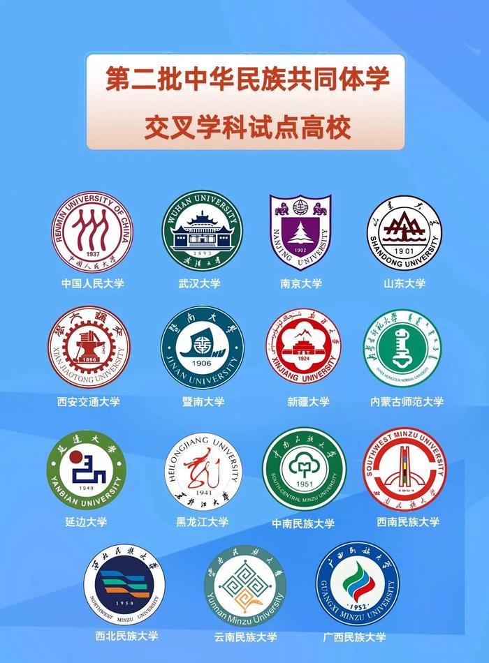第二批中华民族共同体学交叉学科试点高校名单。石建杭 制图