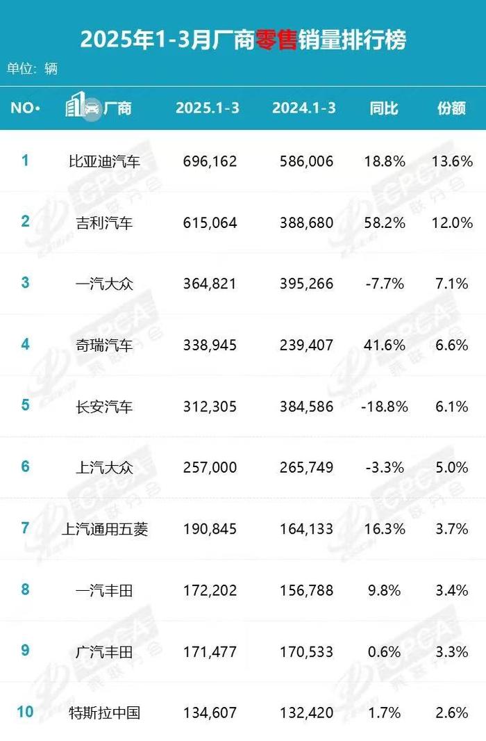 图片来源:乘联会