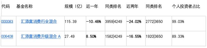数据来源:天天基金 截止日期:4月20日