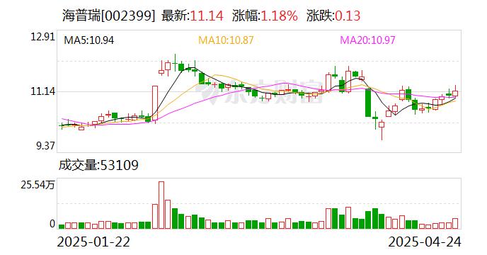 海普瑞：依诺肝素钠注射液获得南非药品注册批件_手机新浪网