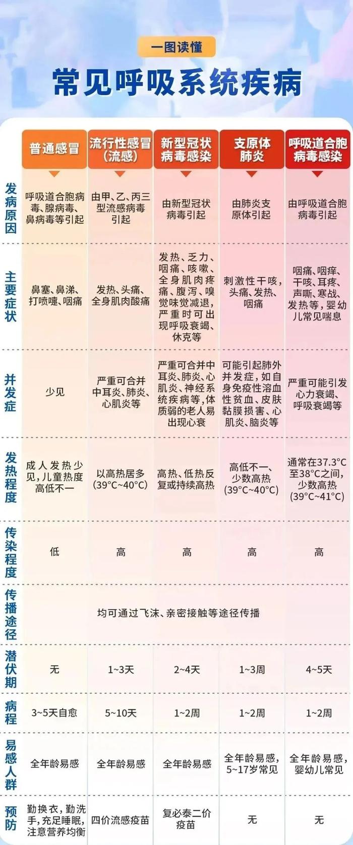 图源:央视财经中国好医生