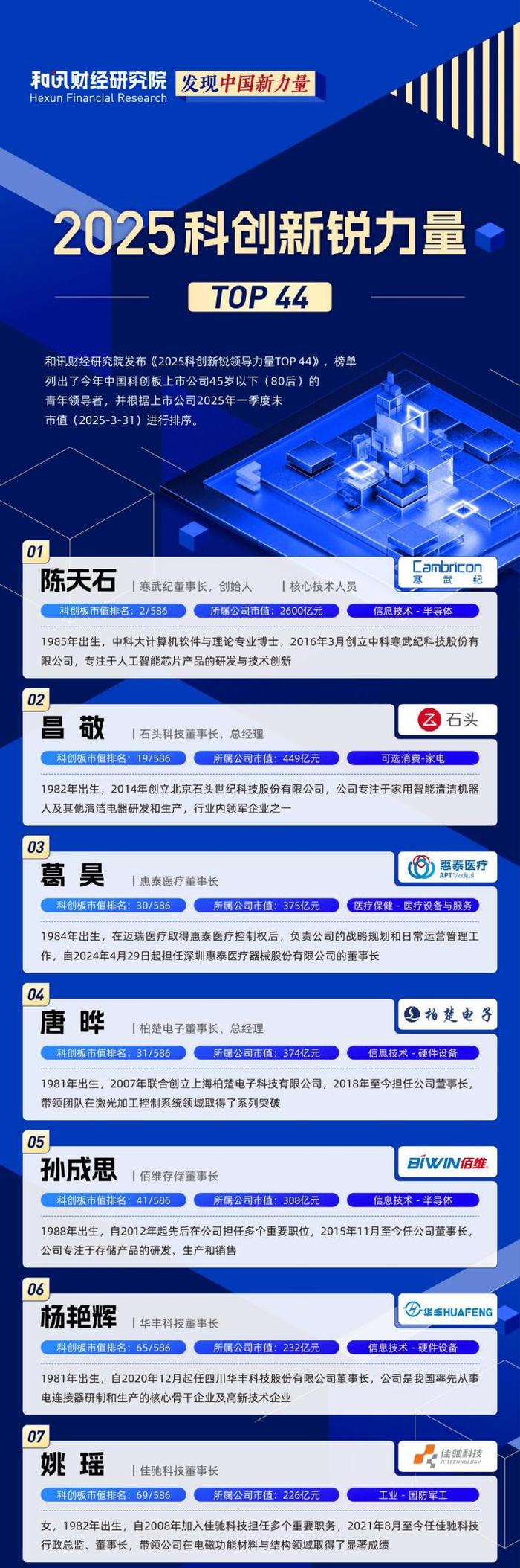 中国新锐品牌榜排名揭晓：科技与创意引领的未来之星