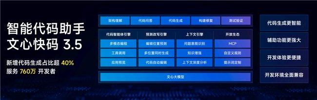 文心快码3.5架构图