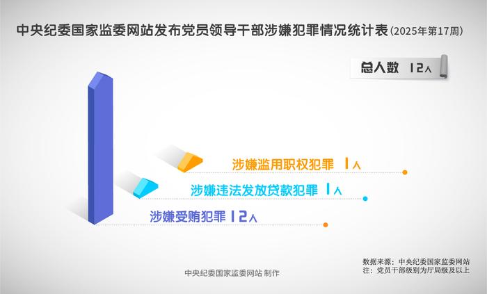 纪法百科•“数”读通报丨2025年第17周