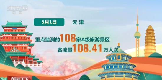 “五一”假期首日,大家都去哪里了?