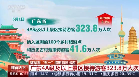 “五一”假期首日,大家都去哪里了?