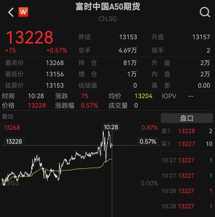人民币大涨！港元也在涨，新台币连续两天暴拉超8%，发生了什么？