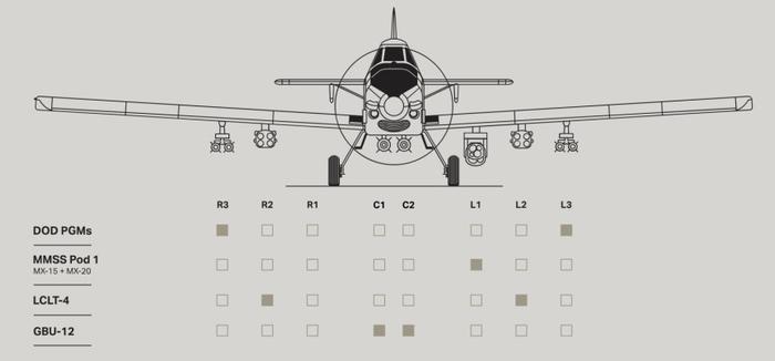 OA-1K飞机的挂载示意图 TWZ.com