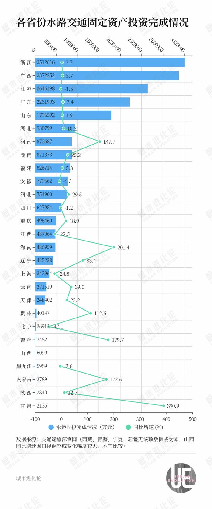 补上“最后的短板”,中部大省猛拼水运