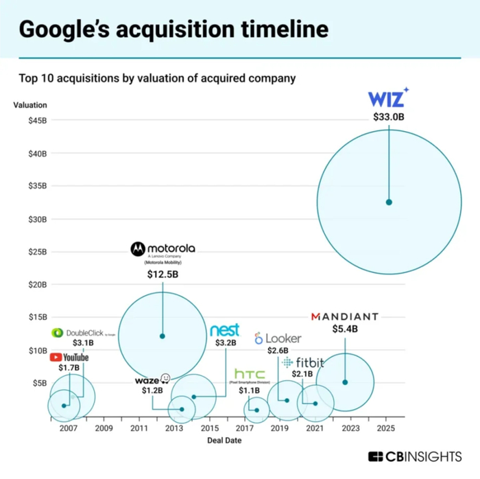 来源:CBInsights