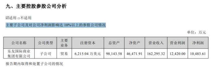 孩子王业绩依赖理财收益 质量问题频发、多子公司股权被质押(图6)