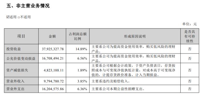 孩子王业绩依赖理财收益 质量问题频发、多子公司股权被质押(图7)