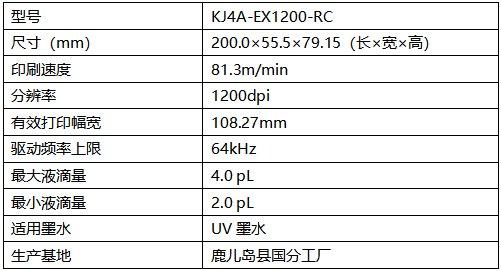 图注:京瓷“KJ4A-EX1200-RC”循环式喷墨打印头