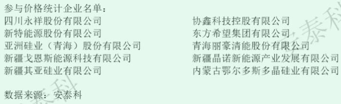我国主要多晶硅企业;来源:安泰科