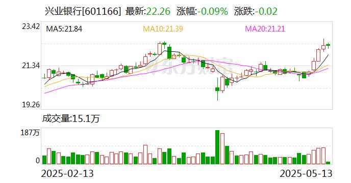 起始价1.9亿元！兴业银行杭州分行30亿不良贷款重新挂牌转让_手机新浪网