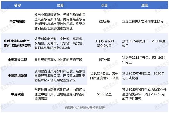 密集迎来突破,谁是下一个“超级枢纽”?