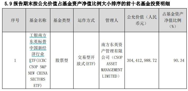 昨天尾盘涨停,今天尾盘跳水,换手率超1000%!这只ETF什么来头?