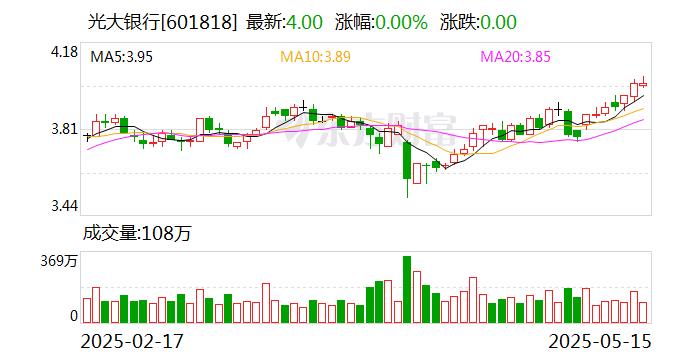 光大银行60亿美元中期票据计划获批 5月15日起在联交所上市_手机新浪网