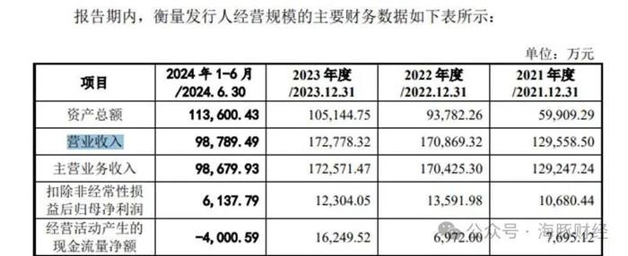丰倍生物实控人多家疑关联方未披露 大客户为公司隐秘供应商(图2)