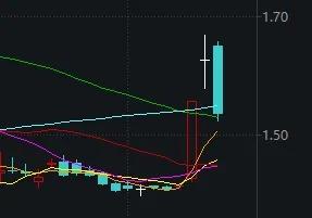 昨天尾盘涨停,今天尾盘跳水,换手率超1000%!这只ETF什么来头?