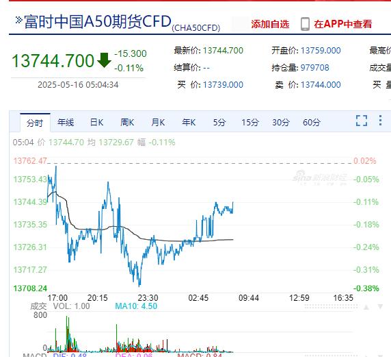 纳指结束六连涨，美股科技七巨头整体“熄火”！黄金大反弹，鲍威尔发声：未来通胀可能更加波动......