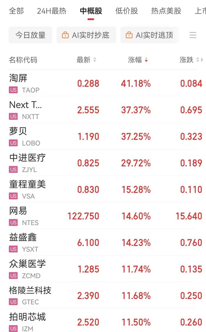 纳指结束六连涨，美股科技七巨头整体“熄火”！黄金大反弹，鲍威尔发声：未来通胀可能更加波动......