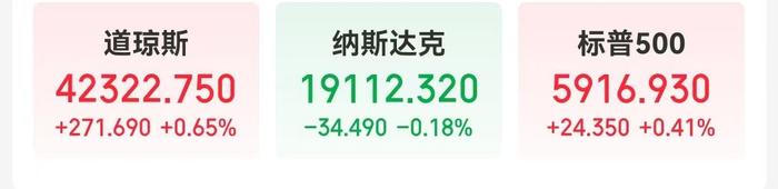 纳指结束六连涨，美股科技七巨头整体“熄火”！黄金大反弹，鲍威尔发声：未来通胀可能更加波动......