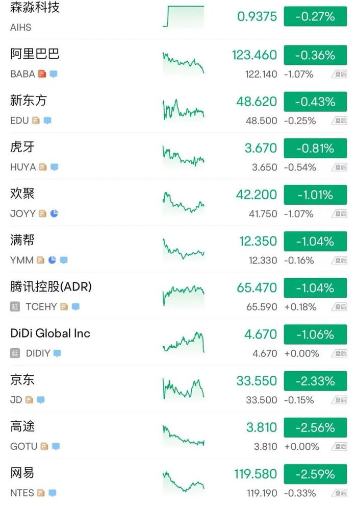美联储要裁员了！穆迪下调美国主权信用评级！特朗普，关税大消息！金价跳水，美股全线收涨