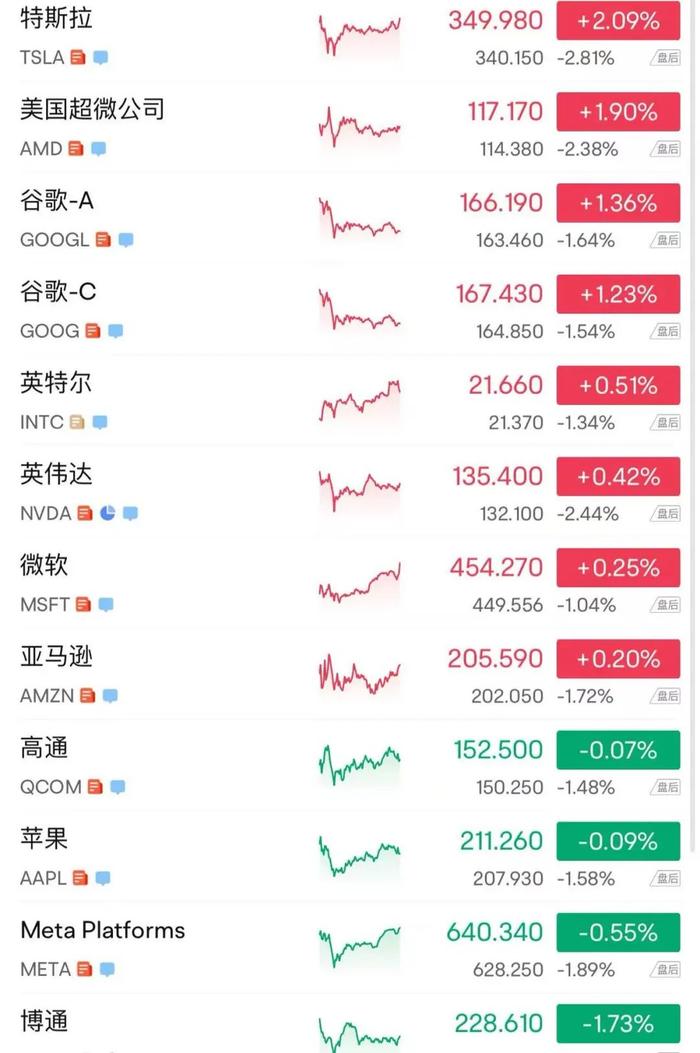 美联储要裁员了！穆迪下调美国主权信用评级！特朗普，关税大消息！金价跳水，美股全线收涨