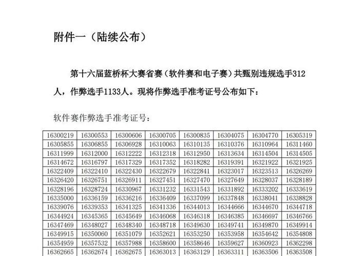 上千人作弊,这项赛事怎么了?