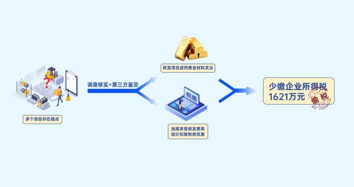 8000余万元黄金“消失”!官方通报