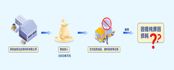8000余万元黄金“消失”!官方通报