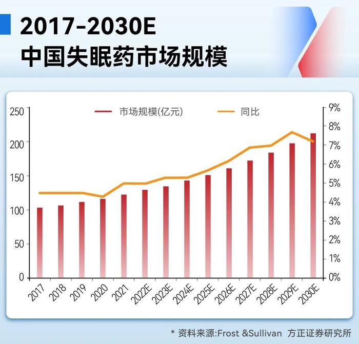 售价5年暴涨约6倍,“疯狂的复方枣仁胶囊”背后发生了什么?