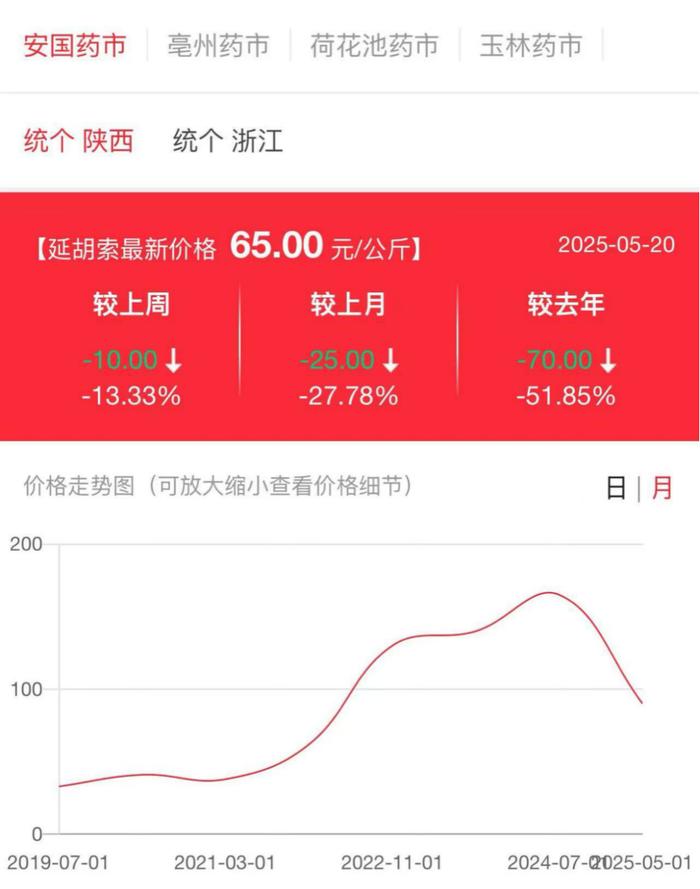 售价5年暴涨约6倍,“疯狂的复方枣仁胶囊”背后发生了什么?