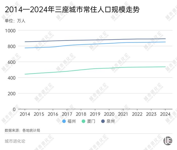 万亿城市大手笔“抢人”,这次有点不一样