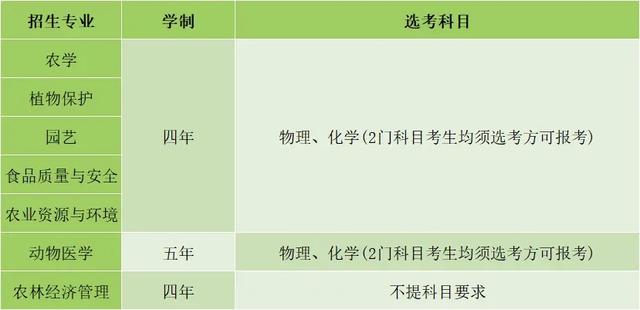 事业编147名、国企编60名!浙江农林大学发布定向招生计划,毕业就有编有工作