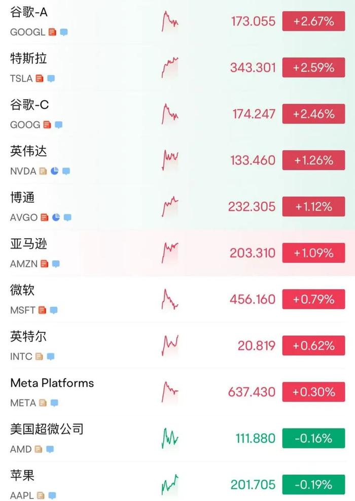 215：214！特朗普税改法案在众议院通过！黄金跳水，国际油价下跌，美股巨震，英伟达“亲儿子”股价再创新高