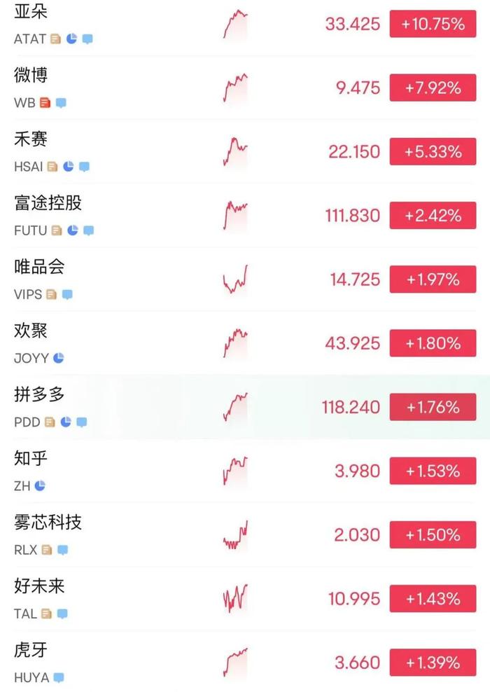 215：214！特朗普税改法案在众议院通过！黄金跳水，国际油价下跌，美股巨震，英伟达“亲儿子”股价再创新高