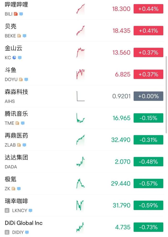 215：214！特朗普税改法案在众议院通过！黄金跳水，国际油价下跌，美股巨震，英伟达“亲儿子”股价再创新高