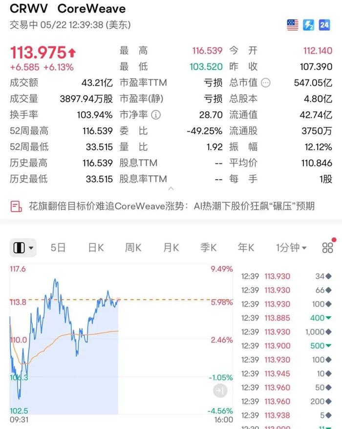 215：214！特朗普税改法案在众议院通过！黄金跳水，国际油价下跌，美股巨震，英伟达“亲儿子”股价再创新高