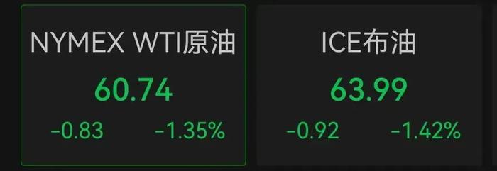 215：214！特朗普税改法案在众议院通过！黄金跳水，国际油价下跌，美股巨震，英伟达“亲儿子”股价再创新高