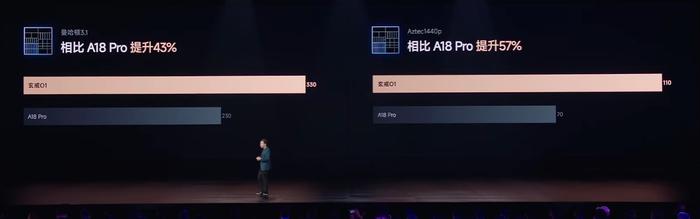 与苹果芯片对比